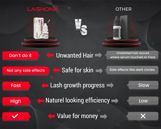 Why is Lashona better for you